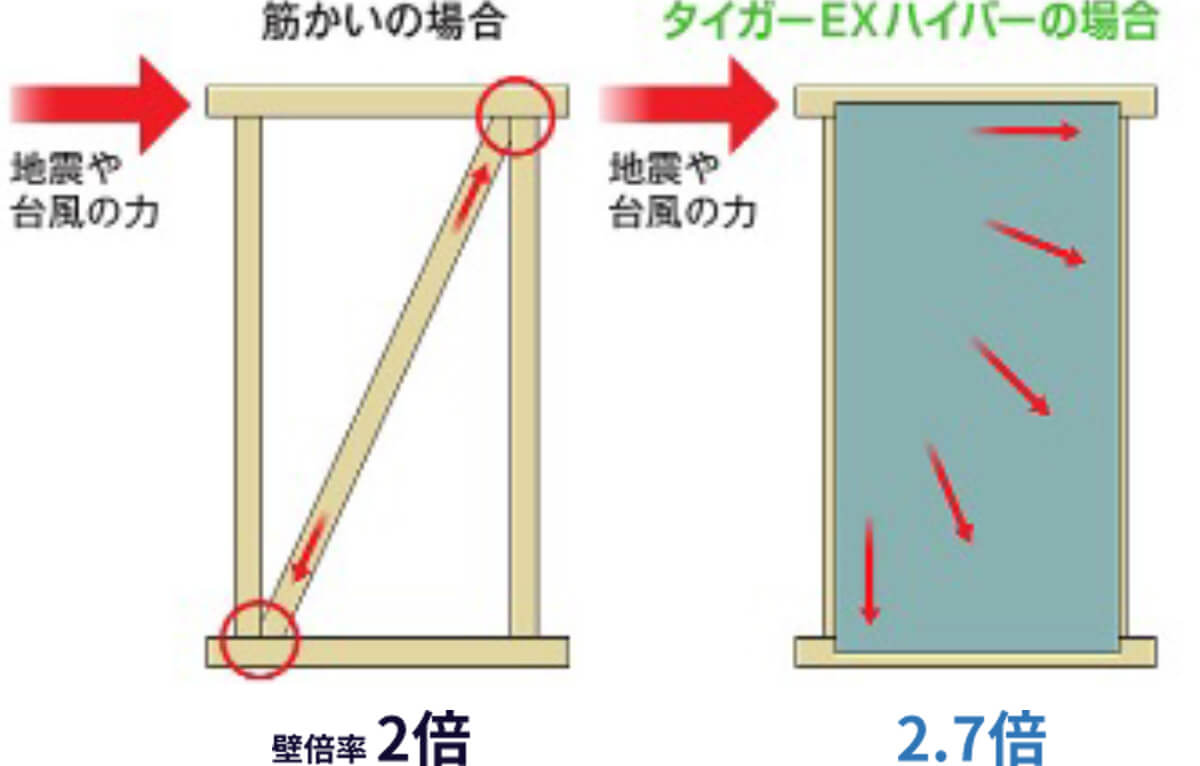 構造部材